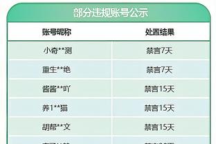 单月场均30+罚球数最少排名：本月库里场均2.6罚最少 前五全是他